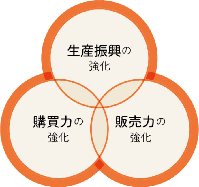 JA全農あおもりとは